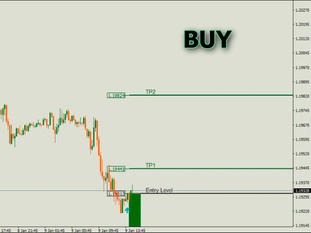图片[1]-Mql5官网 Trend Switch by LataLab 外汇EA-EA侦探社 - 全球领先的MQL5官网外汇EA机器人MT4自动化交易EA资源免费分享网站