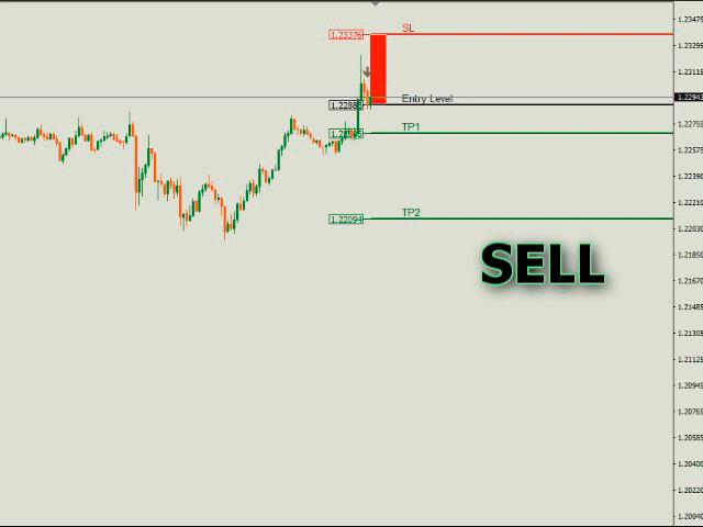 图片[2]-Mql5官网 Trend Switch by LataLab 外汇EA-EA侦探社 - 全球领先的MQL5官网外汇EA机器人MT4自动化交易EA资源免费分享网站