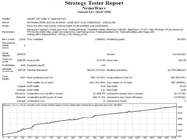 图片[1]-Mql5官网 Nemo Wave 外汇EA-EA侦探社 - 全球领先的MQL5官网外汇EA机器人MT4自动化交易EA资源免费分享网站