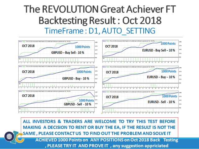 图片[7]-Mql5官网 The Revolution Great Achiever FT 外汇EA-EA侦探社 - 全球领先的MQL5官网外汇EA机器人MT4自动化交易EA资源免费分享网站