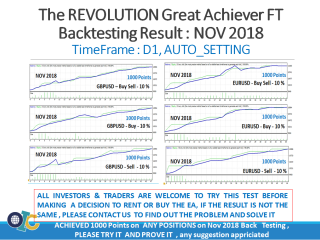 图片[8]-Mql5官网 The Revolution Great Achiever FT 外汇EA-EA侦探社 - 全球领先的MQL5官网外汇EA机器人MT4自动化交易EA资源免费分享网站