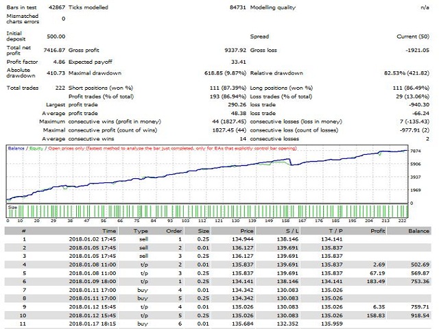 图片[1]-Mql5官网 Intra Day Pivot Trader 外汇EA-EA侦探社 - 全球领先的MQL5官网外汇EA机器人MT4自动化交易EA资源免费分享网站