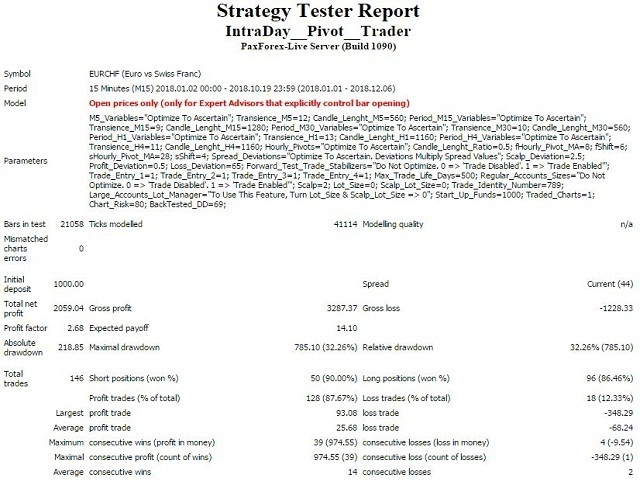 图片[2]-Mql5官网 Intra Day Pivot Trader 外汇EA-EA侦探社 - 全球领先的MQL5官网外汇EA机器人MT4自动化交易EA资源免费分享网站
