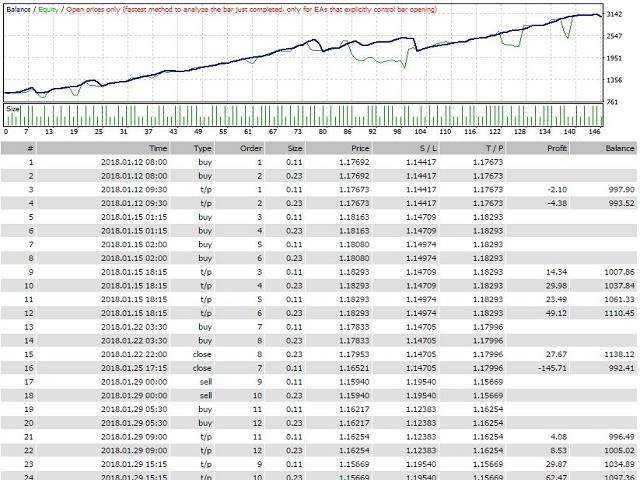 图片[3]-Mql5官网 Intra Day Pivot Trader 外汇EA-EA侦探社 - 全球领先的MQL5官网外汇EA机器人MT4自动化交易EA资源免费分享网站