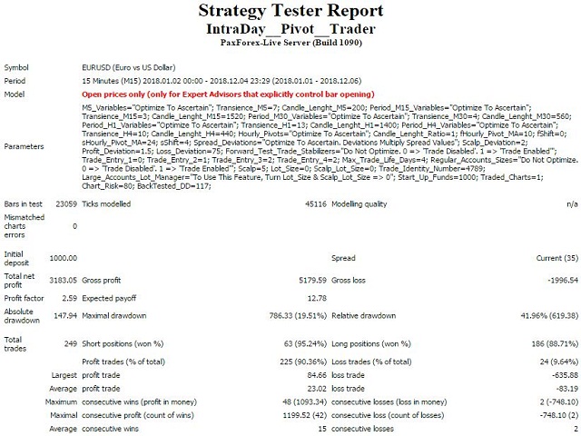 图片[4]-Mql5官网 Intra Day Pivot Trader 外汇EA-EA侦探社 - 全球领先的MQL5官网外汇EA机器人MT4自动化交易EA资源免费分享网站