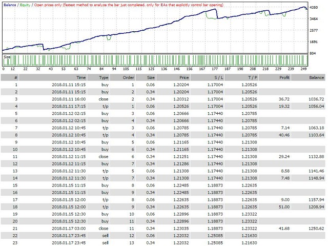 图片[5]-Mql5官网 Intra Day Pivot Trader 外汇EA-EA侦探社 - 全球领先的MQL5官网外汇EA机器人MT4自动化交易EA资源免费分享网站