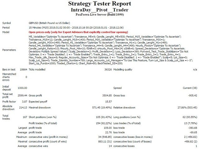 图片[6]-Mql5官网 Intra Day Pivot Trader 外汇EA-EA侦探社 - 全球领先的MQL5官网外汇EA机器人MT4自动化交易EA资源免费分享网站
