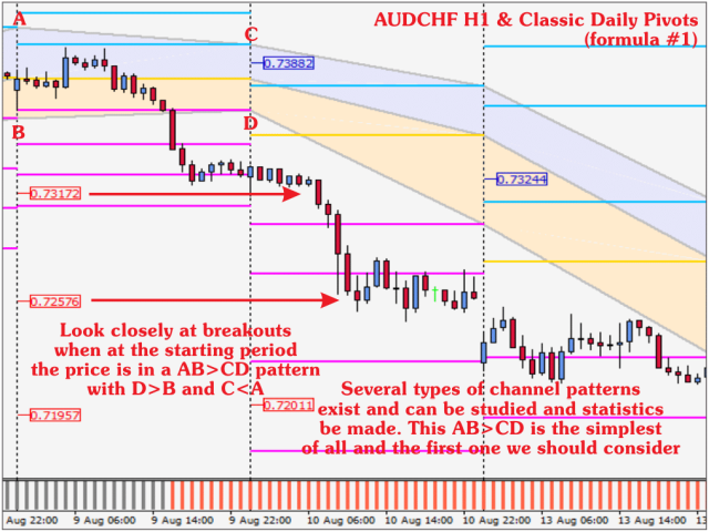 图片[1]-Mql5官网 Pivots Channels Breakouts 外汇EA-EA侦探社 - 全球领先的MQL5官网外汇EA机器人MT4自动化交易EA资源免费分享网站