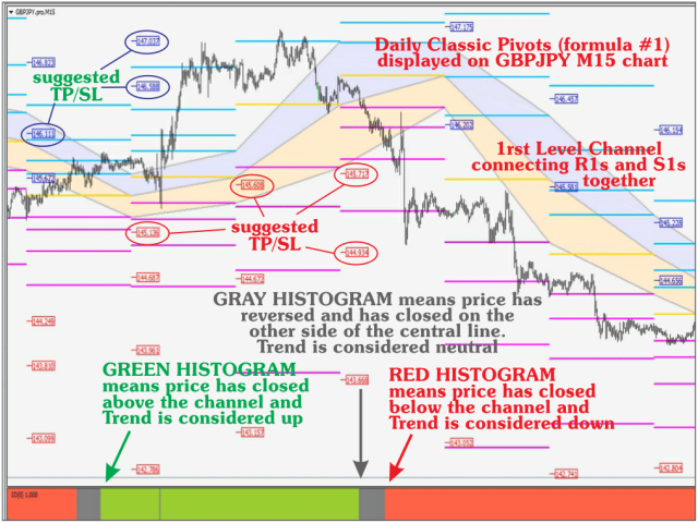 图片[2]-Mql5官网 Pivots Channels Breakouts 外汇EA-EA侦探社 - 全球领先的MQL5官网外汇EA机器人MT4自动化交易EA资源免费分享网站