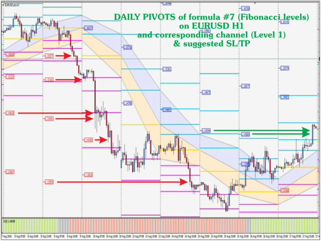 图片[4]-Mql5官网 Pivots Channels Breakouts 外汇EA-EA侦探社 - 全球领先的MQL5官网外汇EA机器人MT4自动化交易EA资源免费分享网站