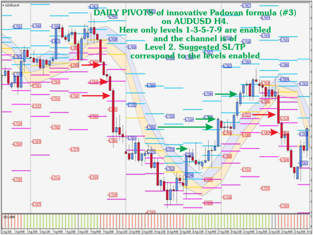 图片[5]-Mql5官网 Pivots Channels Breakouts 外汇EA-EA侦探社 - 全球领先的MQL5官网外汇EA机器人MT4自动化交易EA资源免费分享网站