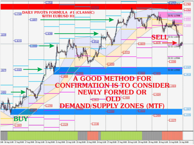 图片[6]-Mql5官网 Pivots Channels Breakouts 外汇EA-EA侦探社 - 全球领先的MQL5官网外汇EA机器人MT4自动化交易EA资源免费分享网站