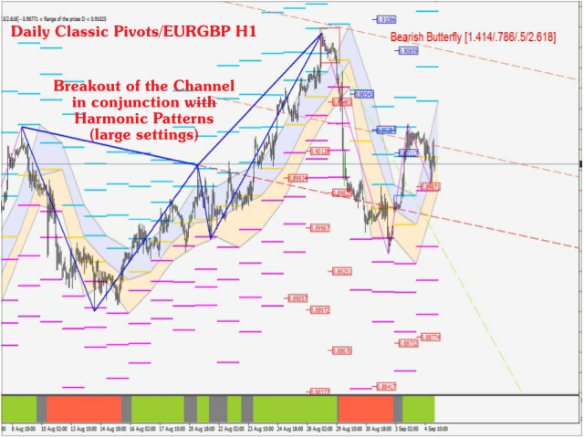 图片[11]-Mql5官网 Pivots Channels Breakouts 外汇EA-EA侦探社 - 全球领先的MQL5官网外汇EA机器人MT4自动化交易EA资源免费分享网站