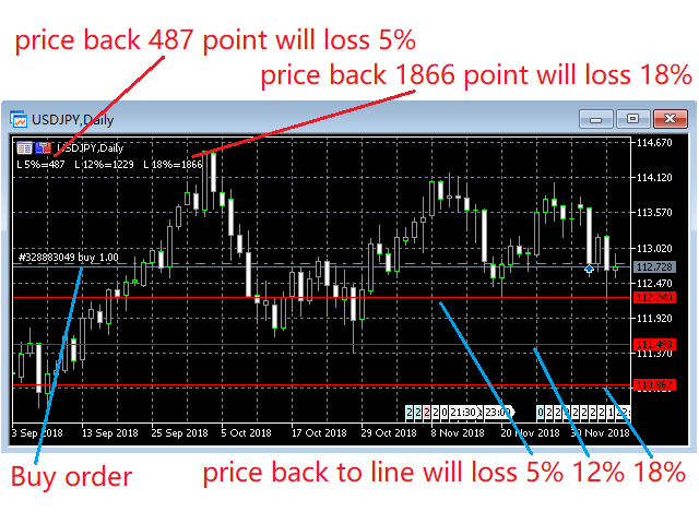 图片[1]-Mql5官网 Line of Loss Percent for Controlling Risk 外汇EA-EA侦探社 - 全球领先的MQL5官网外汇EA机器人MT4自动化交易EA资源免费分享网站