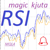 Mql5官网 Rsi Magic kjuta 外汇EA-EA侦探社 - 全球领先的MQL5官网外汇EA机器人MT4自动化交易EA资源免费分享网站