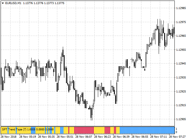 图片[2]-Mql5官网 SFT Trend Tape 外汇EA-EA侦探社 - 全球领先的MQL5官网外汇EA机器人MT4自动化交易EA资源免费分享网站