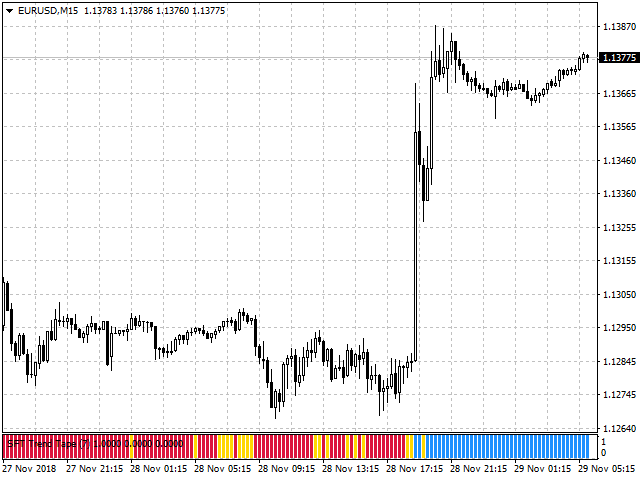 图片[3]-Mql5官网 SFT Trend Tape 外汇EA-EA侦探社 - 全球领先的MQL5官网外汇EA机器人MT4自动化交易EA资源免费分享网站