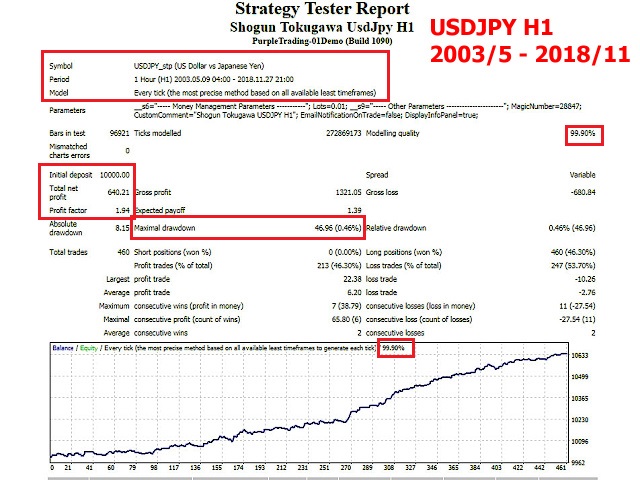图片[1]-Mql5官网 Shogun Tokugawa UsdJpy H1 外汇EA-EA侦探社 - 全球领先的MQL5官网外汇EA机器人MT4自动化交易EA资源免费分享网站