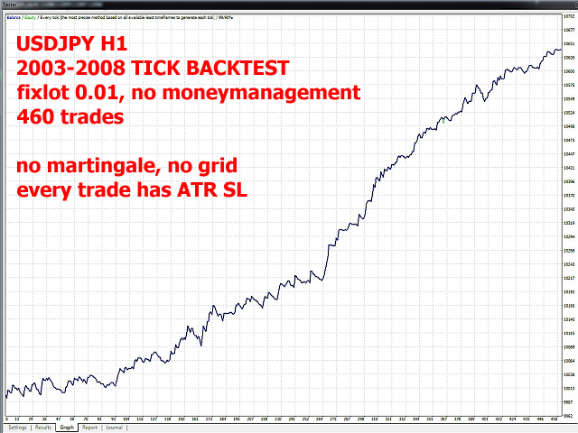 图片[2]-Mql5官网 Shogun Tokugawa UsdJpy H1 外汇EA-EA侦探社 - 全球领先的MQL5官网外汇EA机器人MT4自动化交易EA资源免费分享网站