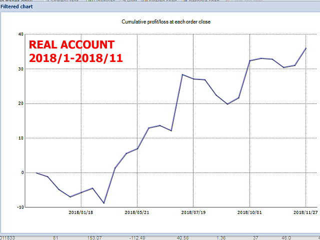 图片[3]-Mql5官网 Shogun Tokugawa UsdJpy H1 外汇EA-EA侦探社 - 全球领先的MQL5官网外汇EA机器人MT4自动化交易EA资源免费分享网站