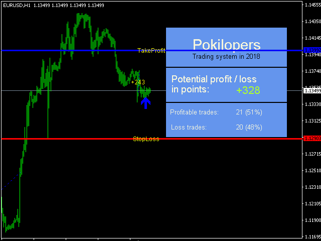 图片[2]-Mql5官网 Pokilopers 外汇EA-EA侦探社 - 全球领先的MQL5官网外汇EA机器人MT4自动化交易EA资源免费分享网站