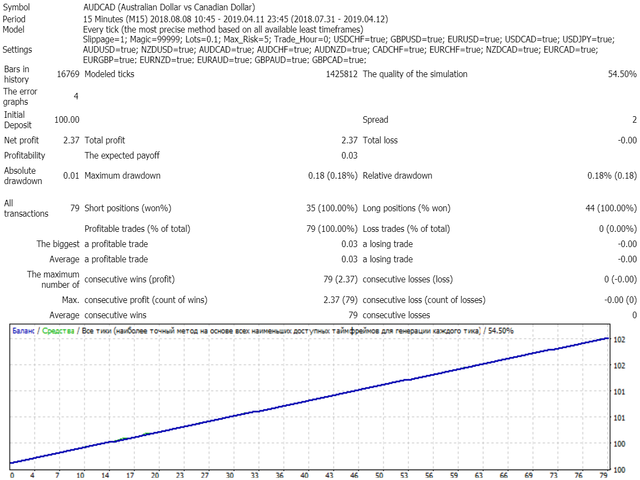 图片[3]-Mql5官网 Scalper MultiCharts 外汇EA-EA侦探社 - 全球领先的MQL5官网外汇EA机器人MT4自动化交易EA资源免费分享网站