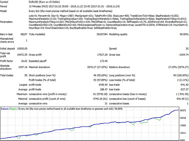 图片[1]-Mql5官网 Parabolic Sar Advisor Pro 外汇EA-EA侦探社 - 全球领先的MQL5官网外汇EA机器人MT4自动化交易EA资源免费分享网站