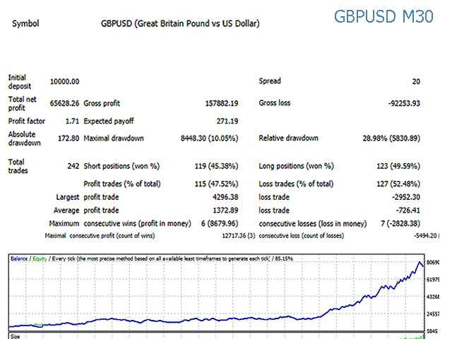 图片[2]-Mql5官网 Parabolic Sar Advisor Pro 外汇EA-EA侦探社 - 全球领先的MQL5官网外汇EA机器人MT4自动化交易EA资源免费分享网站