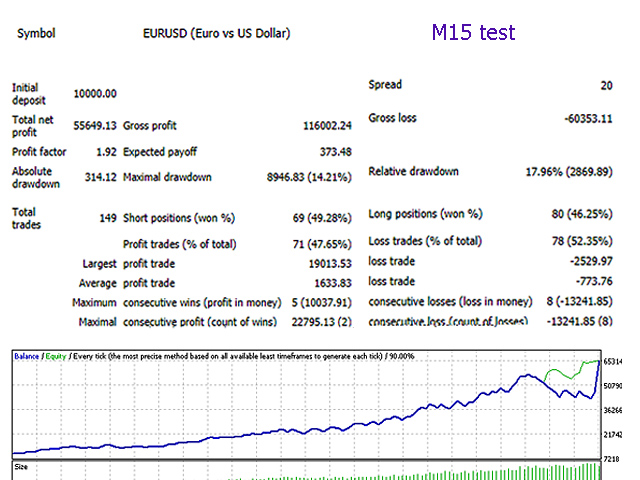 图片[3]-Mql5官网 Parabolic Sar Advisor Pro 外汇EA-EA侦探社 - 全球领先的MQL5官网外汇EA机器人MT4自动化交易EA资源免费分享网站