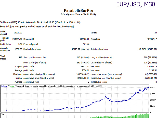 图片[4]-Mql5官网 Parabolic Sar Advisor Pro 外汇EA-EA侦探社 - 全球领先的MQL5官网外汇EA机器人MT4自动化交易EA资源免费分享网站