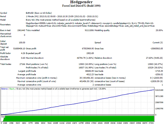 图片[1]-Mql5官网 Hedgpender 外汇EA-EA侦探社 - 全球领先的MQL5官网外汇EA机器人MT4自动化交易EA资源免费分享网站