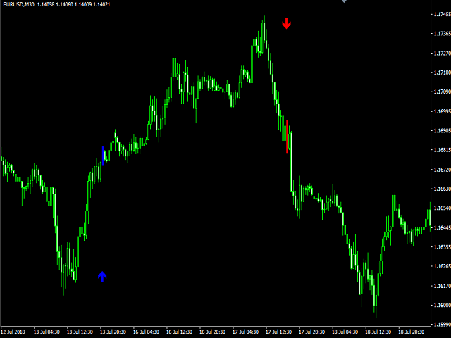 图片[2]-Mql5官网 Real Trading Signal 外汇EA-EA侦探社 - 全球领先的MQL5官网外汇EA机器人MT4自动化交易EA资源免费分享网站