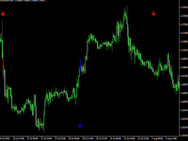 图片[3]-Mql5官网 Real Trading Signal 外汇EA-EA侦探社 - 全球领先的MQL5官网外汇EA机器人MT4自动化交易EA资源免费分享网站