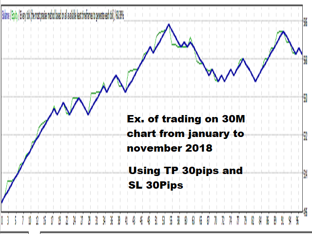 图片[1]-Mql5官网 Arrow Entries II 外汇EA-EA侦探社 - 全球领先的MQL5官网外汇EA机器人MT4自动化交易EA资源免费分享网站