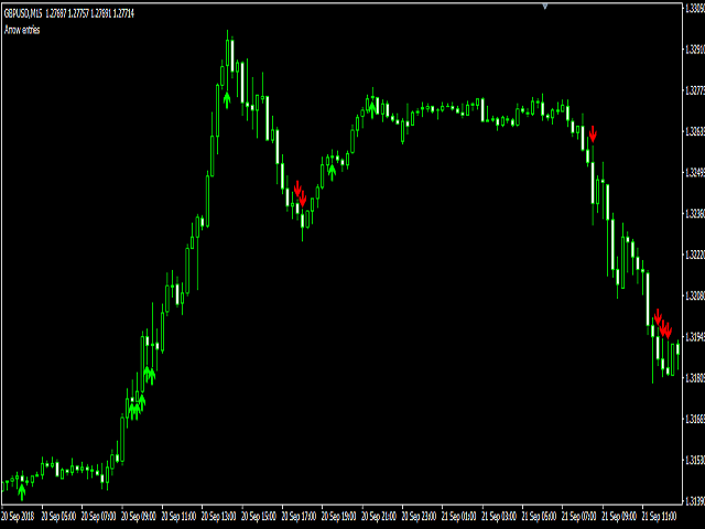 图片[4]-Mql5官网 Arrow Entries 外汇EA-EA侦探社 - 全球领先的MQL5官网外汇EA机器人MT4自动化交易EA资源免费分享网站