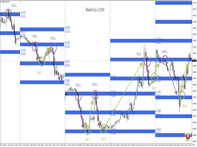 图片[2]-Mql5官网 Floating Nest 外汇EA-EA侦探社 - 全球领先的MQL5官网外汇EA机器人MT4自动化交易EA资源免费分享网站
