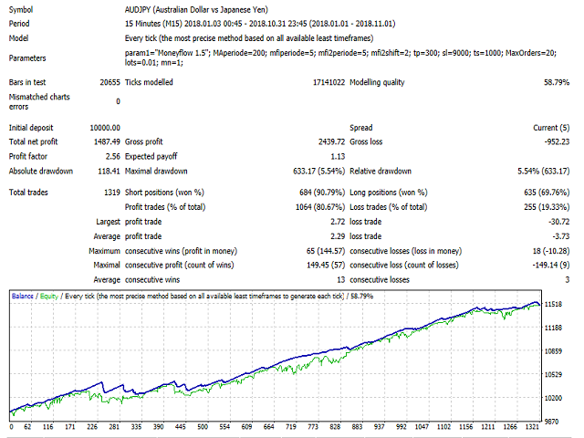 图片[1]-Mql5官网 Moneyflow trader 外汇EA-EA侦探社 - 全球领先的MQL5官网外汇EA机器人MT4自动化交易EA资源免费分享网站