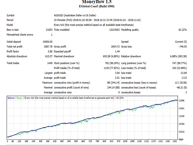 图片[2]-Mql5官网 Moneyflow trader 外汇EA-EA侦探社 - 全球领先的MQL5官网外汇EA机器人MT4自动化交易EA资源免费分享网站