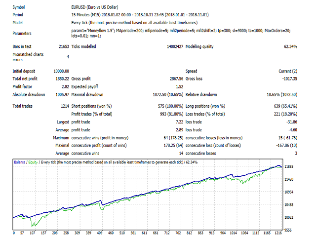 图片[4]-Mql5官网 Moneyflow trader 外汇EA-EA侦探社 - 全球领先的MQL5官网外汇EA机器人MT4自动化交易EA资源免费分享网站