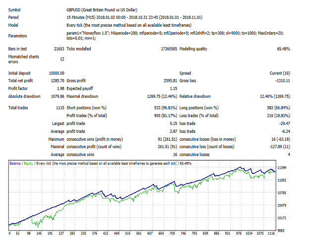 图片[5]-Mql5官网 Moneyflow trader 外汇EA-EA侦探社 - 全球领先的MQL5官网外汇EA机器人MT4自动化交易EA资源免费分享网站
