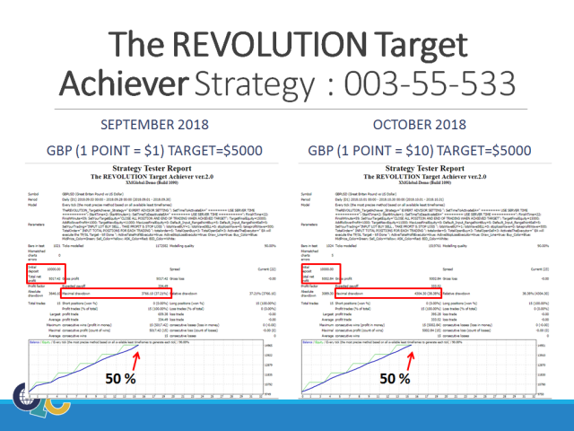 图片[3]-Mql5官网 The Revolution Target Achiever 外汇EA-EA侦探社 - 全球领先的MQL5官网外汇EA机器人MT4自动化交易EA资源免费分享网站