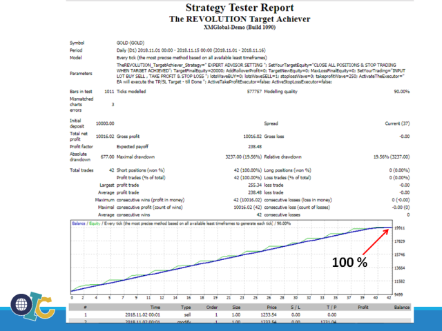 图片[8]-Mql5官网 The Revolution Target Achiever 外汇EA-EA侦探社 - 全球领先的MQL5官网外汇EA机器人MT4自动化交易EA资源免费分享网站