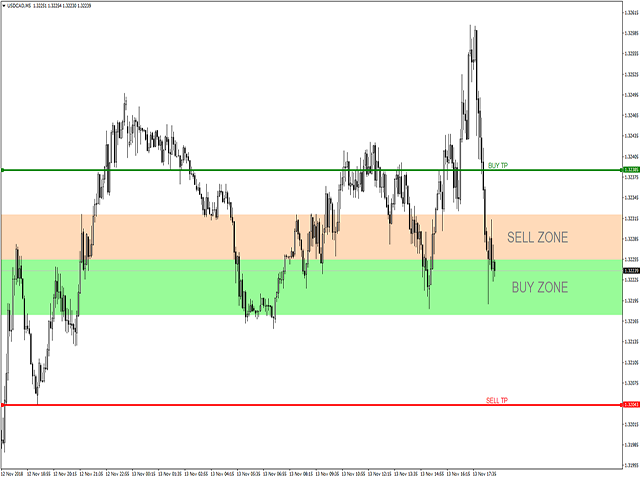 图片[3]-Mql5官网 FXTraderariel Psychology Levels 外汇EA-EA侦探社 - 全球领先的MQL5官网外汇EA机器人MT4自动化交易EA资源免费分享网站