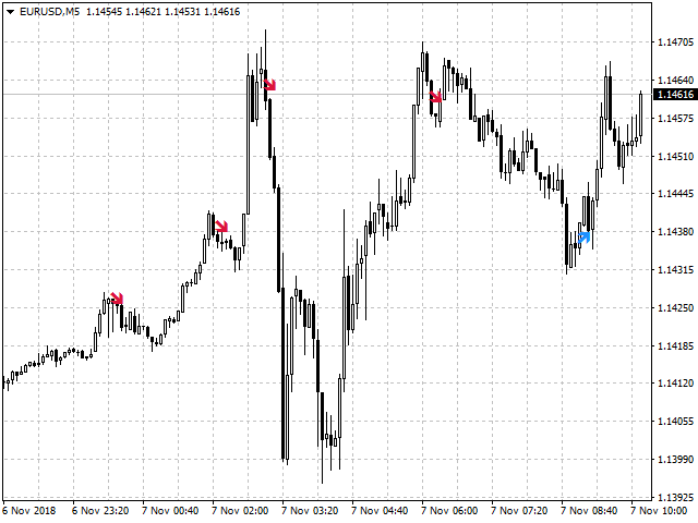 图片[4]-Mql5官网 SFT Local Trend Signal 外汇EA-EA侦探社 - 全球领先的MQL5官网外汇EA机器人MT4自动化交易EA资源免费分享网站
