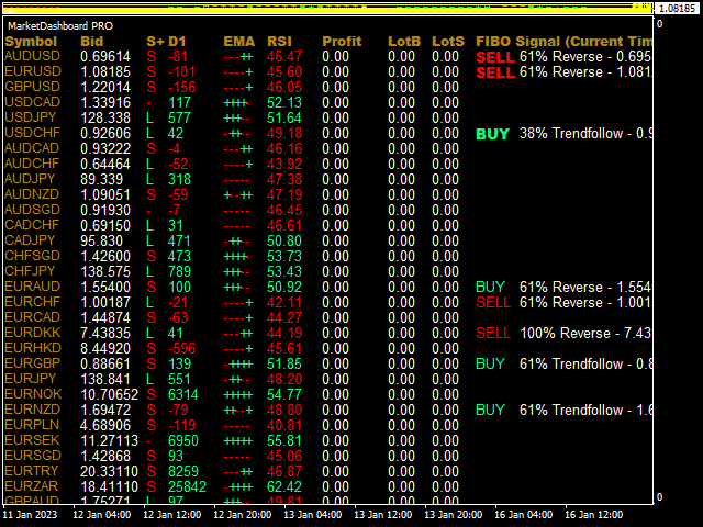 图片[1]-Mql5官网 Market Dashboard 外汇EA-EA侦探社 - 全球领先的MQL5官网外汇EA机器人MT4自动化交易EA资源免费分享网站