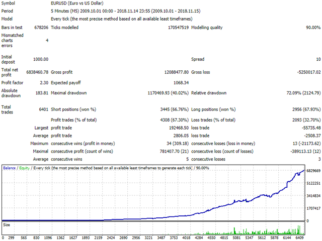 图片[1]-Mql5官网 Volatility channel 外汇EA-EA侦探社 - 全球领先的MQL5官网外汇EA机器人MT4自动化交易EA资源免费分享网站