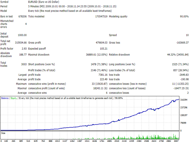 图片[2]-Mql5官网 Volatility channel 外汇EA-EA侦探社 - 全球领先的MQL5官网外汇EA机器人MT4自动化交易EA资源免费分享网站
