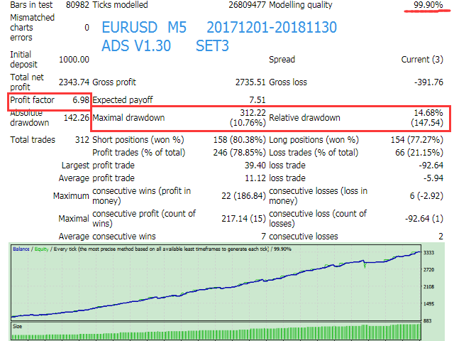 图片[1]-Mql5官网 All Day Scalper 外汇EA-EA侦探社 - 全球领先的MQL5官网外汇EA机器人MT4自动化交易EA资源免费分享网站