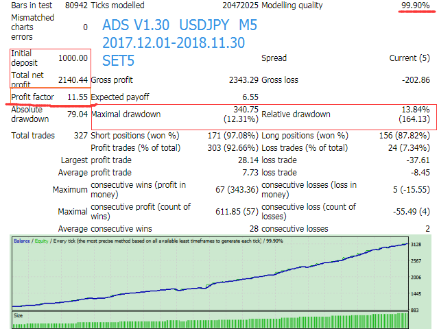 图片[3]-Mql5官网 All Day Scalper 外汇EA-EA侦探社 - 全球领先的MQL5官网外汇EA机器人MT4自动化交易EA资源免费分享网站