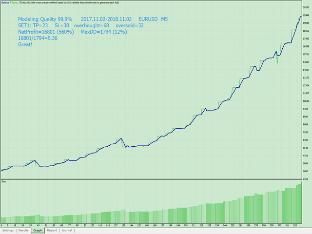 图片[4]-Mql5官网 All Day Scalper 外汇EA-EA侦探社 - 全球领先的MQL5官网外汇EA机器人MT4自动化交易EA资源免费分享网站